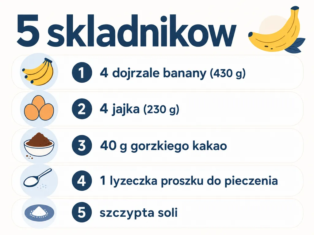 Infografika z pięcioma składnikami ciasta bananowego bez mąki wraz z ilościami