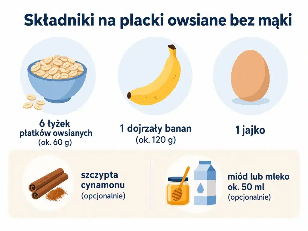 Infografika przedstawiająca składniki na placki owsiane bez mąki z gramaturą