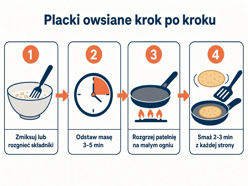 Diagram czterech kroków przygotowania placków owsianych bez mąki
