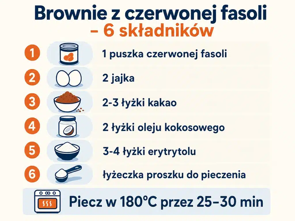 Infografika z listą sześciu składników brownie z czerwonej fasoli bez mąki i cukru