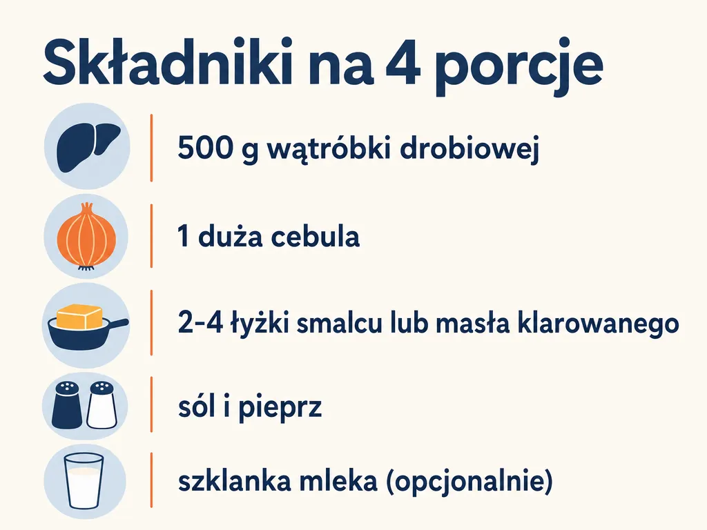 Infografika z listą składników na wątróbkę drobiową bez mąki na 4 porcje